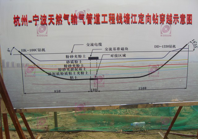 杭甬天然氣管道輸送工程，錢塘江穿越示意圖